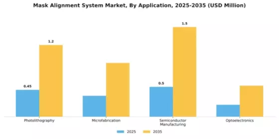 Mask Alignment System Market Segment Image 0