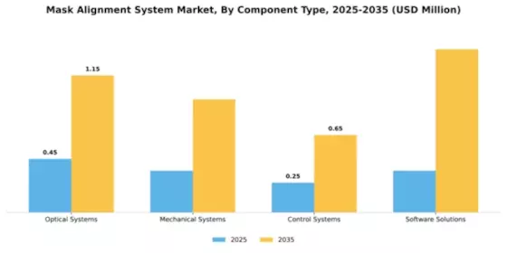 Mask Alignment System Market Segment Image 1