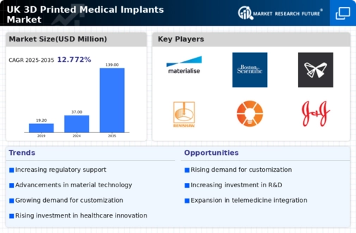 UK 3D Printed Medical Implants Market Infographic