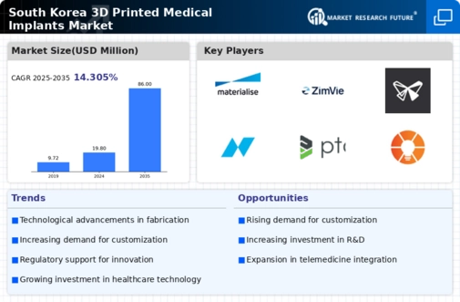 South Korea 3D Printed Medical Implants Market Infographic