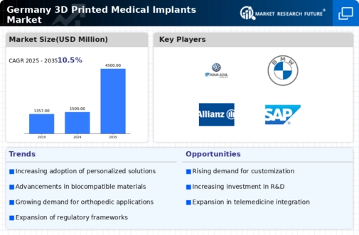 Germany 3D Printed Medical Implants Market Infographic