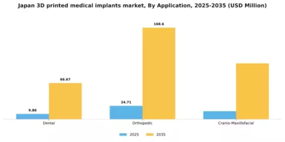 Japan 3D Printed Medical Implants Market Segment Image 0