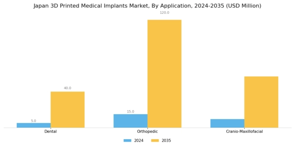Japan 3D Printed Medical Implants Market Segment Image 2