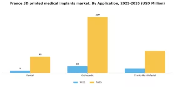 France 3D Printed Medical Implants Market Segment Image 0