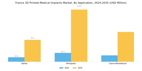 France 3D Printed Medical Implants Market Segment Image 2