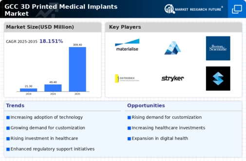 GCC 3D Printed Medical Implants Market Infographic