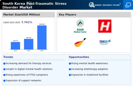 South Korea Post Traumatic Stress Disorder Market Infographic