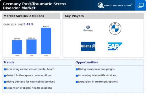 Germany Post Traumatic Stress Disorder Market Infographic