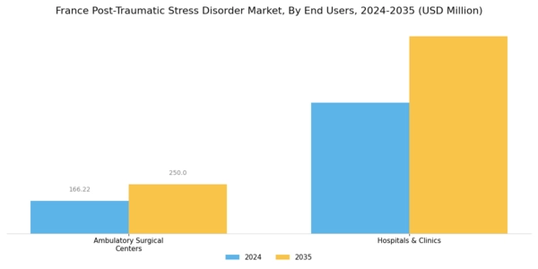 France Post Traumatic Stress Disorder Market Segment Image 1