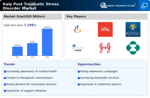 Italy Post Traumatic Stress Disorder Market Infographic
