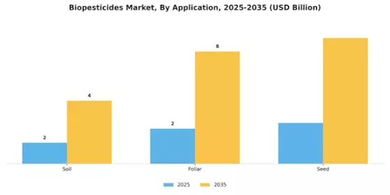 Biopesticides Market Segment Image 2