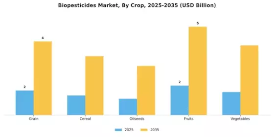 Biopesticides Market Segment Image 3