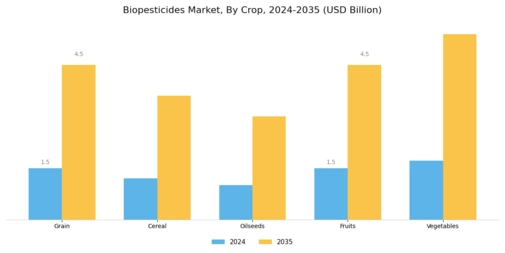 Biopesticides Market Segment Image 3