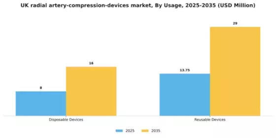 UK Radial Artery Compression Devices Market Segment Image 2