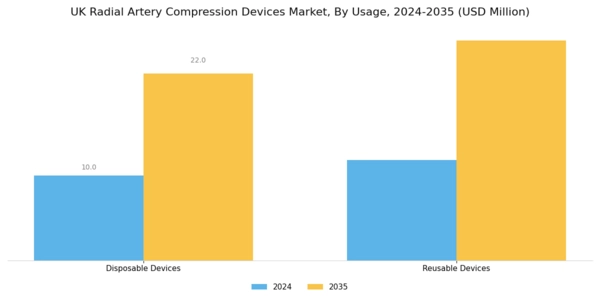 UK Radial Artery Compression Devices Market Segment Image 1
