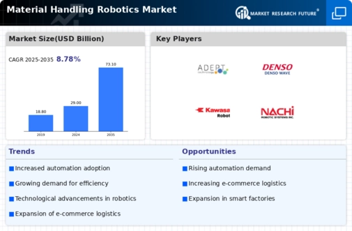Material Handling Robotics Market Infographic