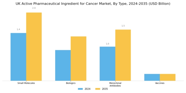 UK Active Pharmaceutical Ingredient Cancer Market Segment Image 0