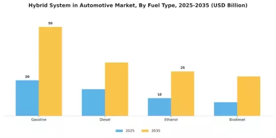 Hybrid System Automotive Market Segment Image 1