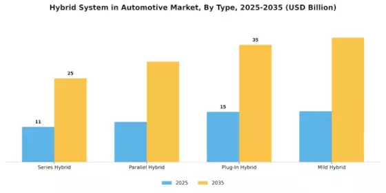 Hybrid System Automotive Market Segment Image 2