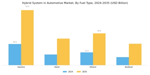 Hybrid System Automotive Market Segment Image 3
