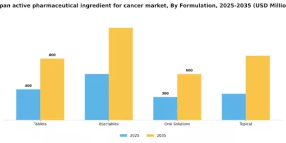 Japan Active Pharmaceutical Ingredient For Cancer Market Segment Image 1