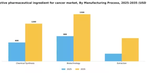 Japan Active Pharmaceutical Ingredient For Cancer Market Segment Image 2