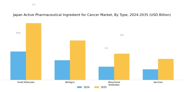 Japan Active Pharmaceutical Ingredient For Cancer Market Segment Image 0
