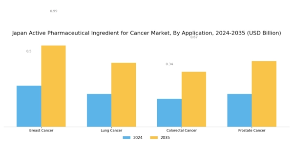 Japan Active Pharmaceutical Ingredient For Cancer Market Segment Image 1