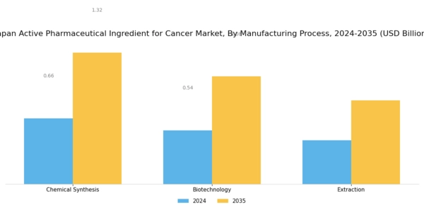 Japan Active Pharmaceutical Ingredient For Cancer Market Segment Image 2