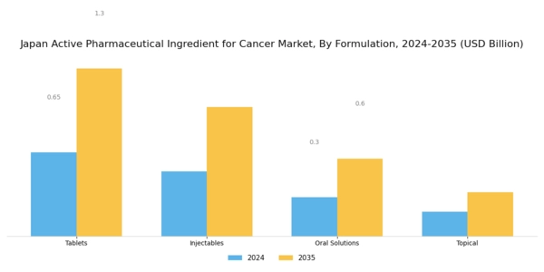 Japan Active Pharmaceutical Ingredient For Cancer Market Segment Image 3