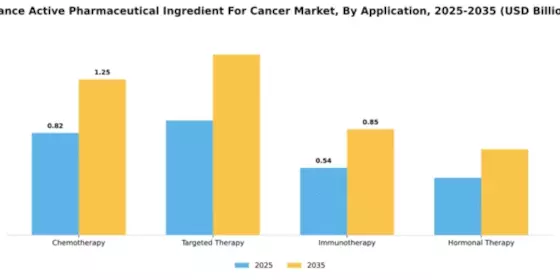 France Active Pharmaceutical Ingredient Cancer Market Segment Image 0