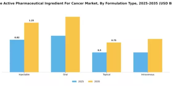 France Active Pharmaceutical Ingredient Cancer Market Segment Image 2