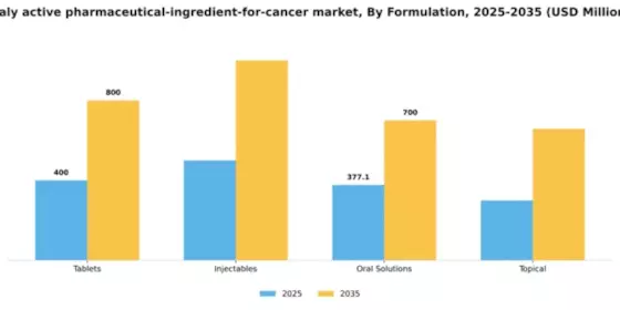 Italy Active Pharmaceutical Ingredient For Cancer Market Segment Image 1