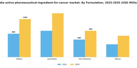 India Active Pharmaceutical Ingredient For Cancer Market Segment Image 1