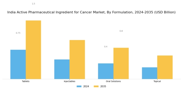 India Active Pharmaceutical Ingredient For Cancer Market Segment Image 3