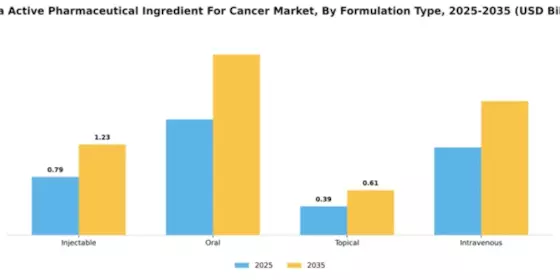 China Active Pharmaceutical Ingredient Cancer Market Segment Image 1