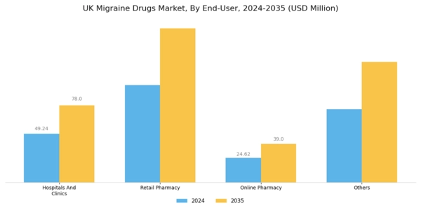 UK Migraine Drugs Market Segment Image 0