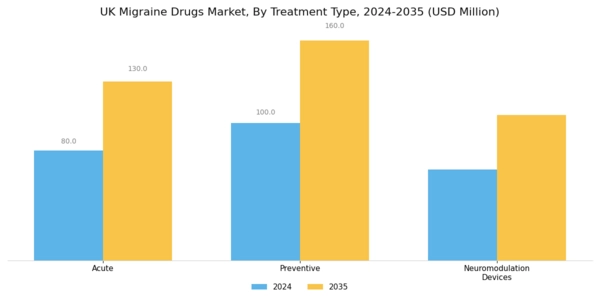 UK Migraine Drugs Market Segment Image 2
