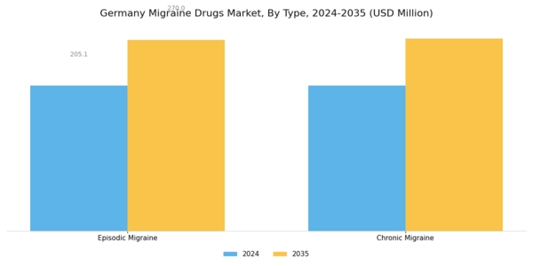 Germany Migraine Drugs Market Segment Image 1