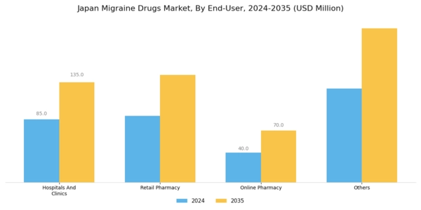 Japan Migraine Drugs Market Segment Image 0