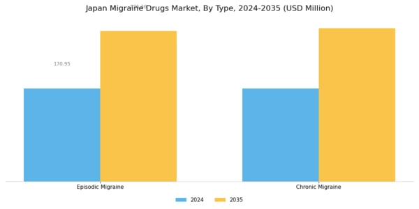 Japan Migraine Drugs Market Segment Image 1