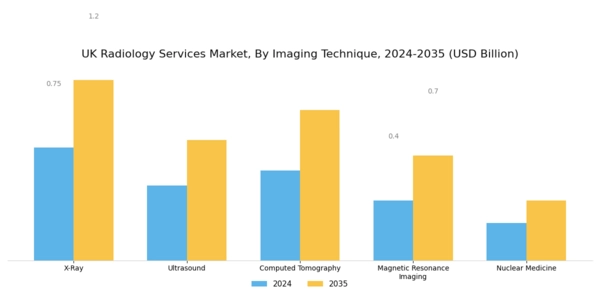 UK Radiology Services Market Segment Image 0