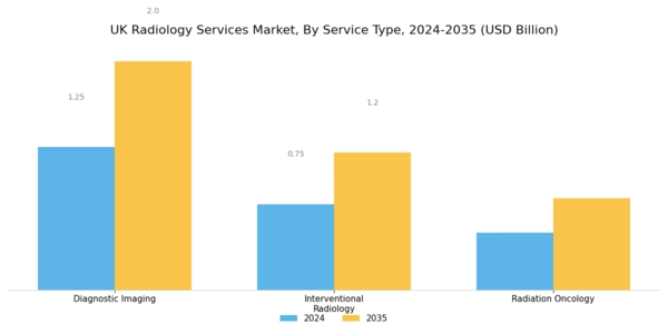 UK Radiology Services Market Segment Image 1