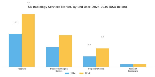 UK Radiology Services Market Segment Image 2