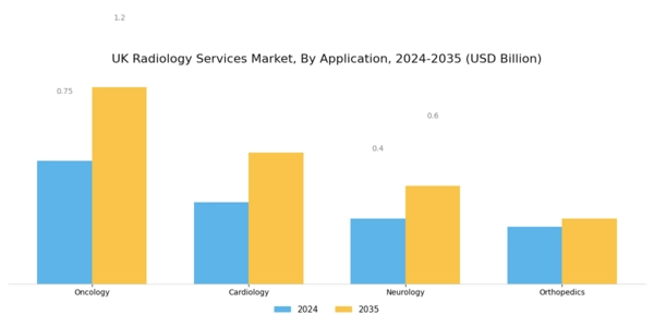 UK Radiology Services Market Segment Image 3