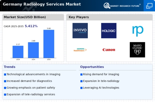 Germany Radiology Services Market Infographic