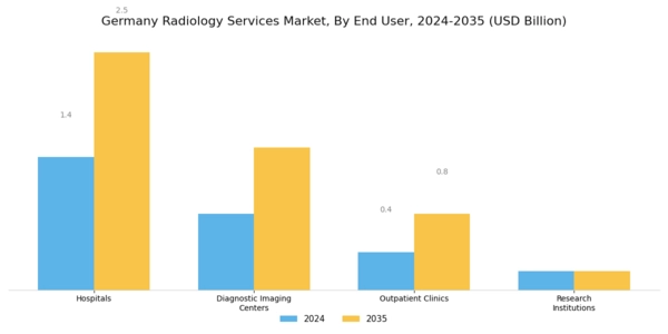 Germany Radiology Services Market Segment Image 2