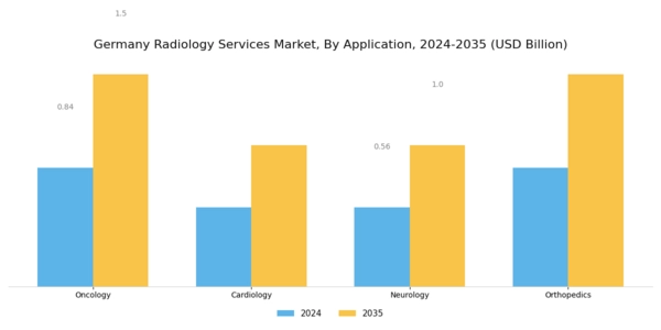 Germany Radiology Services Market Segment Image 3