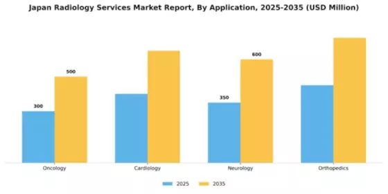 Japan Radiology Services Market Segment Image 0