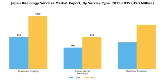 Japan Radiology Services Market Segment Image 3